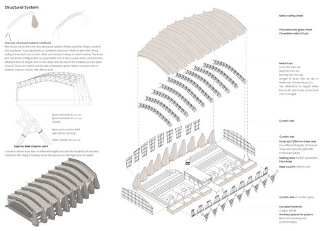 Sportsmanship Of Truss | CEPT - Portfolio