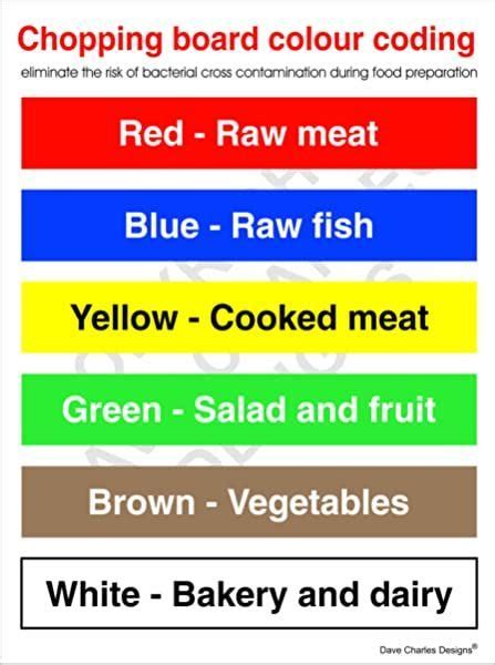 Food Safety Labels for Kitchen Storage