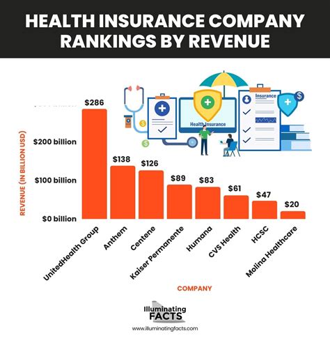 Deep Dive into the Vast and Complex Business of the Insurance Industry - Illuminating Facts