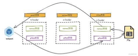 Loader Examples 的图像结果