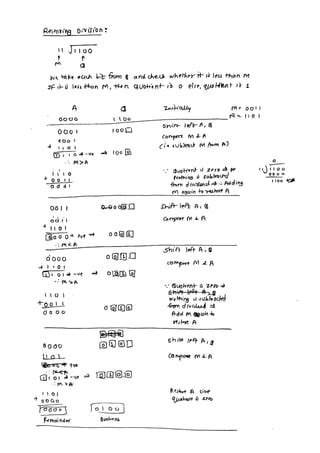 Computer Arithmetic 的图像结果