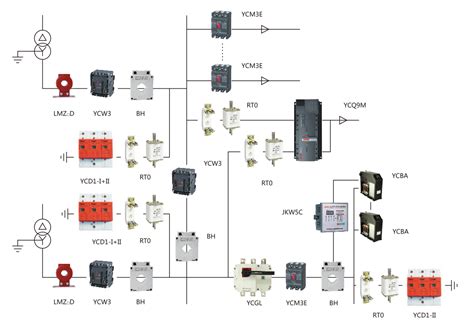 低压开关柜解决方案 - CNC 长城电器