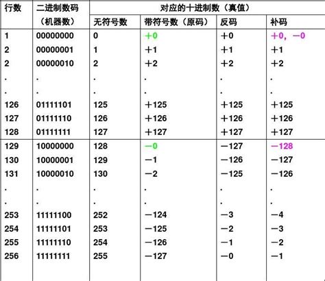 请问日本9码、11码的衣服相当于中国多少的S、M、L、XL 那个码啊？我161 47左右，穿9码适合吗会大吗_百度知道