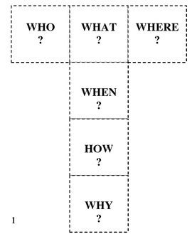 Image result for Comprehension Cubes