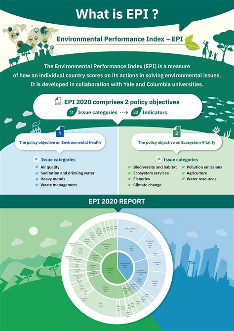 What is EPI ? – สำนักงานนโยบายและแผนทรัพยากรธรรมชาติและสิ่งแวดล้อม