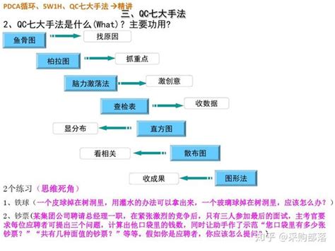 【质量管理】品质七大手法精选培训讲义-共62页PPT - 知乎