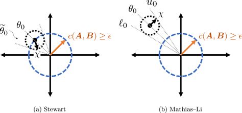 Image result for Quantum Subspace Diagonalization