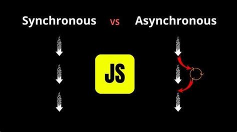 Image result for JavaScript Sync/Async