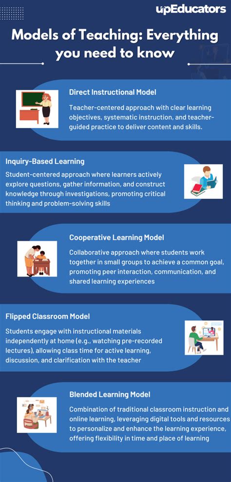 Image result for Problem-Based Teaching Model Lessons