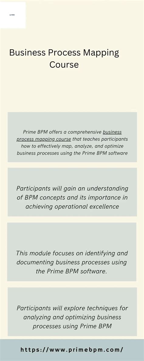 Process Mapping Courses 的图像结果