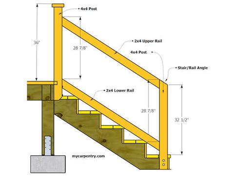 How To Install Deck Stair Railing And Spindles