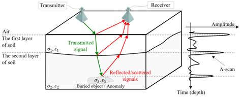 Image result for GPR Computer Exam Questions