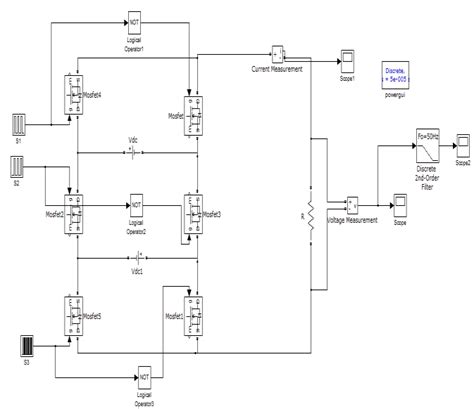 Image result for Inverter Control Matlab