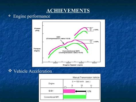 Gasoline Direct Injection System 的图像结果
