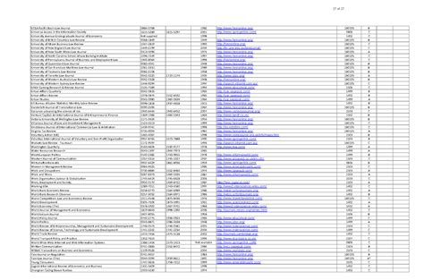 ABDC Journal Quality List