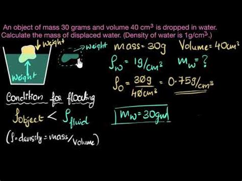 Find Mass of Displaced Liquid- Solved Example Video Lecture - Crash ...