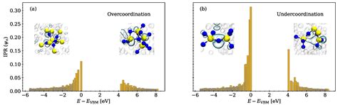 Over- and Undercoordinated Atoms as a Source of Electron and Hole Traps ...