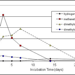 Image result for Volatile Solids Reduction Formula