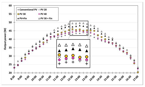 An Experimental Study on Simultaneous Use of Metal Fins and Mirror to ...