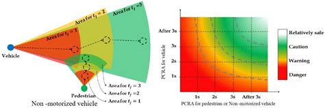 A Novel Machine Vision-Based Collision Risk Warning Method for ...