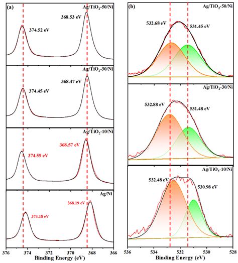 TiO2 Thickness-Dependent Charge Transfer in an Ordered Ag/TiO2/Ni ...