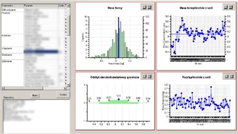 Image result for Examples of Statistical Analysis