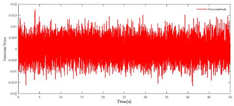 RBFNN-Based Adaptive Fixed-Time Sliding Mode Tracking Control for ...