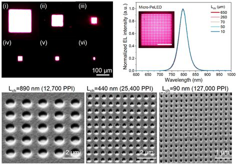 Image result for LED Red Nanometer
