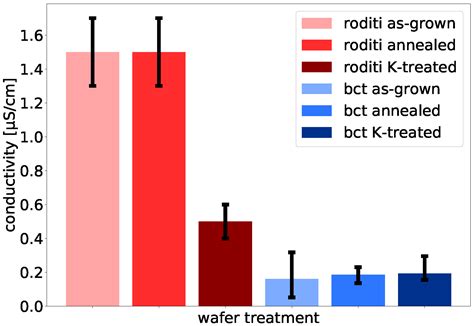 DC Ionic Conductivity in KTP and Its Isomorphs: Properties, Methods for ...