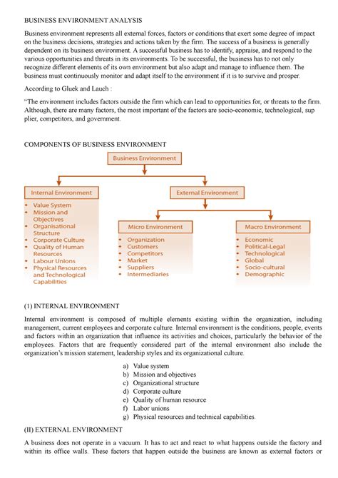 Image result for Business Environment Chart