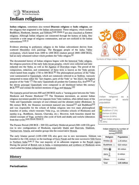 Indian Religion 的图像结果