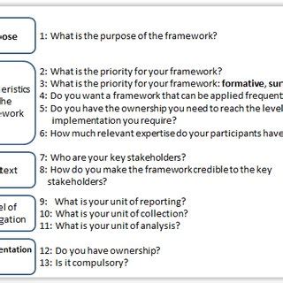 Image result for Framework Questions