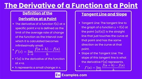 Image result for Triangle Function Derivative