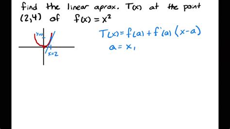 Tangent Line Approximation 的图像结果