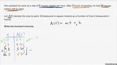 How to Make a Function Rule 的图像结果