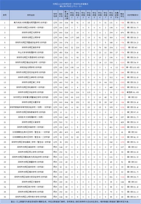 2019年福田区公办小学初中学区划分图（含地段代码）- 深圳本地宝