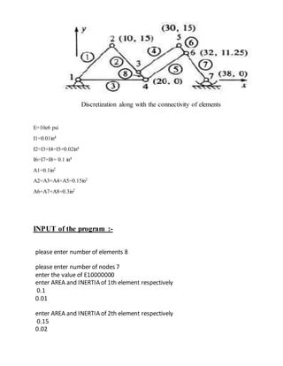 Image result for Fem Programming For Dummies