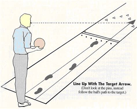 Image result for Bowling Targeting Tips