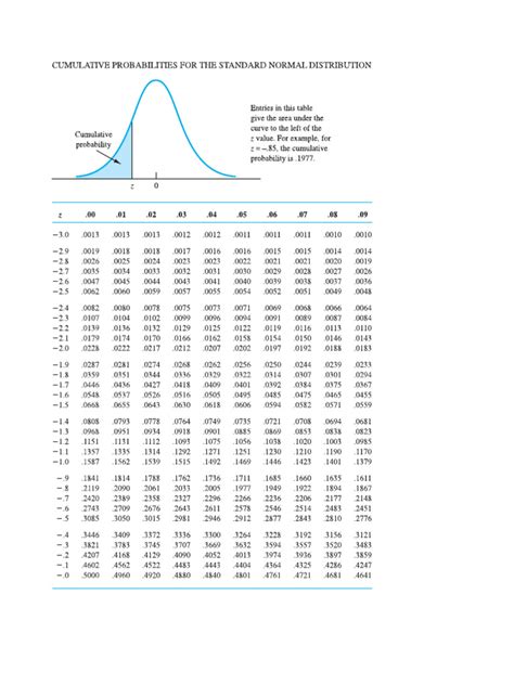 Image result for Annual Data Normal Distribution
