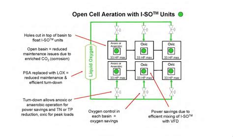 Image result for AO2 O2 Cell Uses
