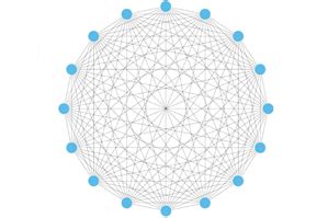 Network Science Book Homework Solution 的图像结果