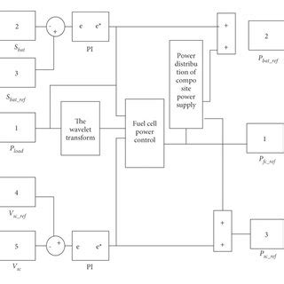 Molecule Energy Control 的图像结果