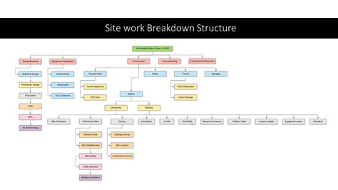 Ahmedabad Metro Rail Project Phase-1/UG2 | CEPT - Portfolio