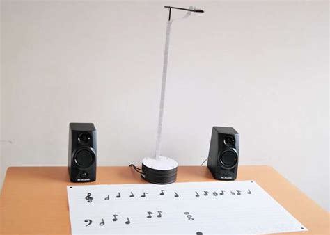 Raspberry Pi Machine Vision 的图像结果