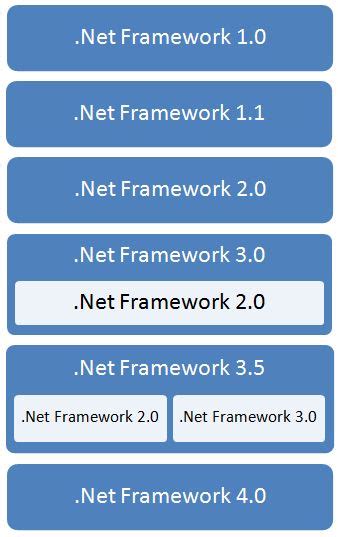 윈도우 포럼 - 강좌 / 팁 / 테크 - .Net Framework(닷넷프레임웤)관련 총정리 및 오류해결