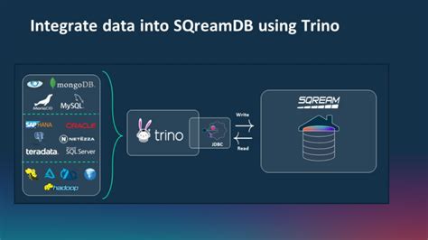 Image result for Trino JSON Functions