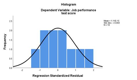Image result for SPSS Regression Tutorial