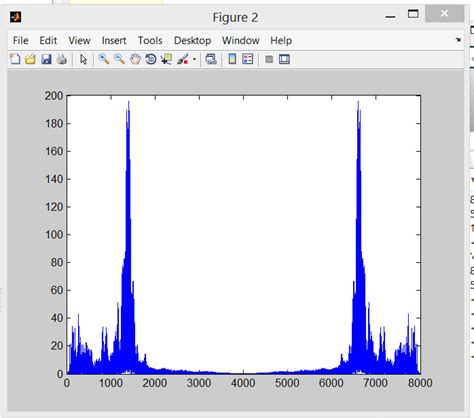 FFT Matlab Code 的图像结果