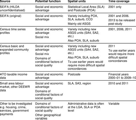 Spatial Data Sources 的图像结果