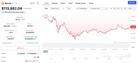 Bitcoin Rally Past $116K Sparks Liquidity Shift Into High-Growth Meme ...